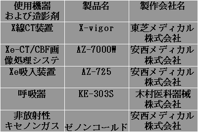 中央放射線部 中央放射線部