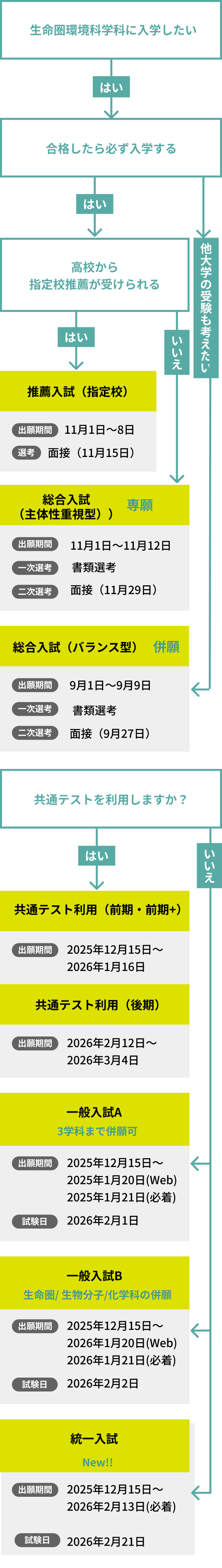 2026年度入試日程チャート