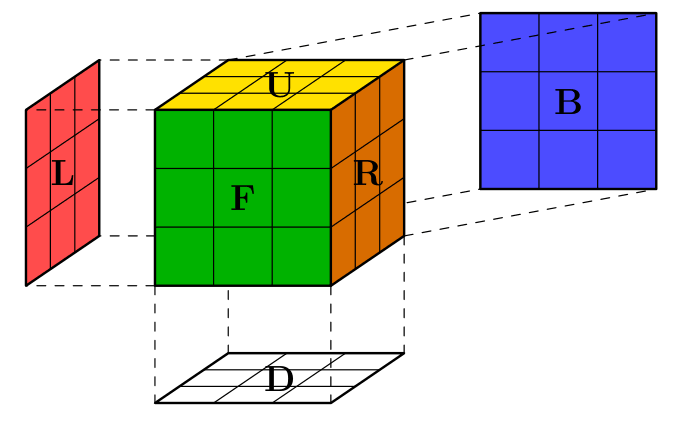 ルービックキューブの6つの面を立体的に表した図